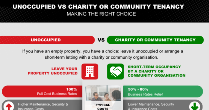 Infographic