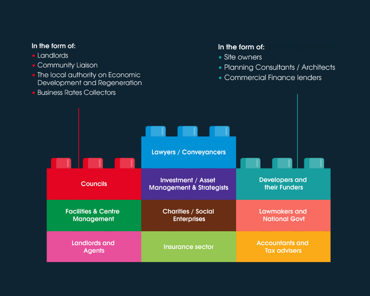 collaboration in the commercial property sector